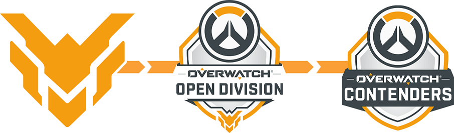 Overwatch Contenders progression