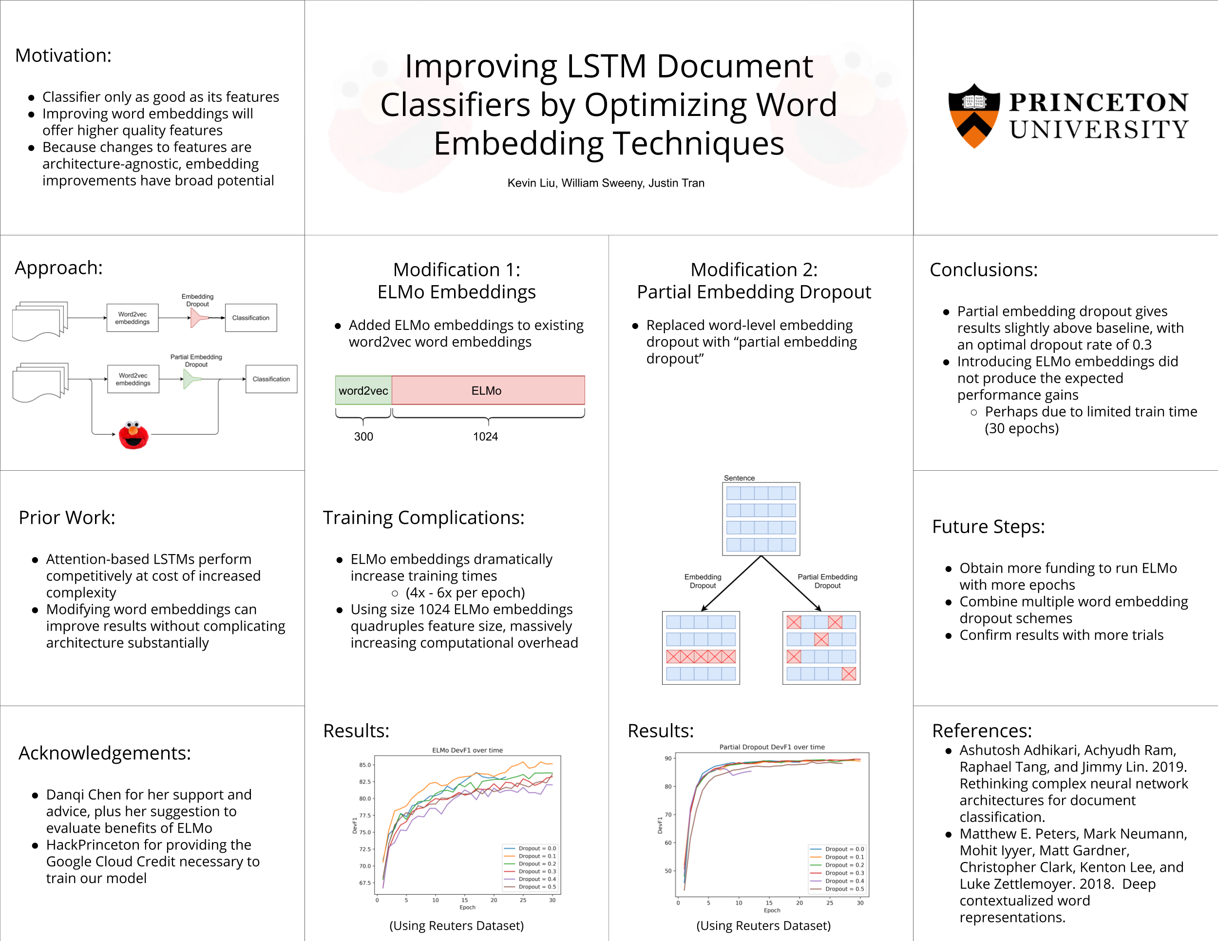 A summary of our work and findings